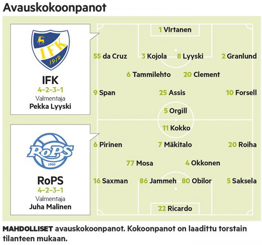 Tappioton putki jatkuu