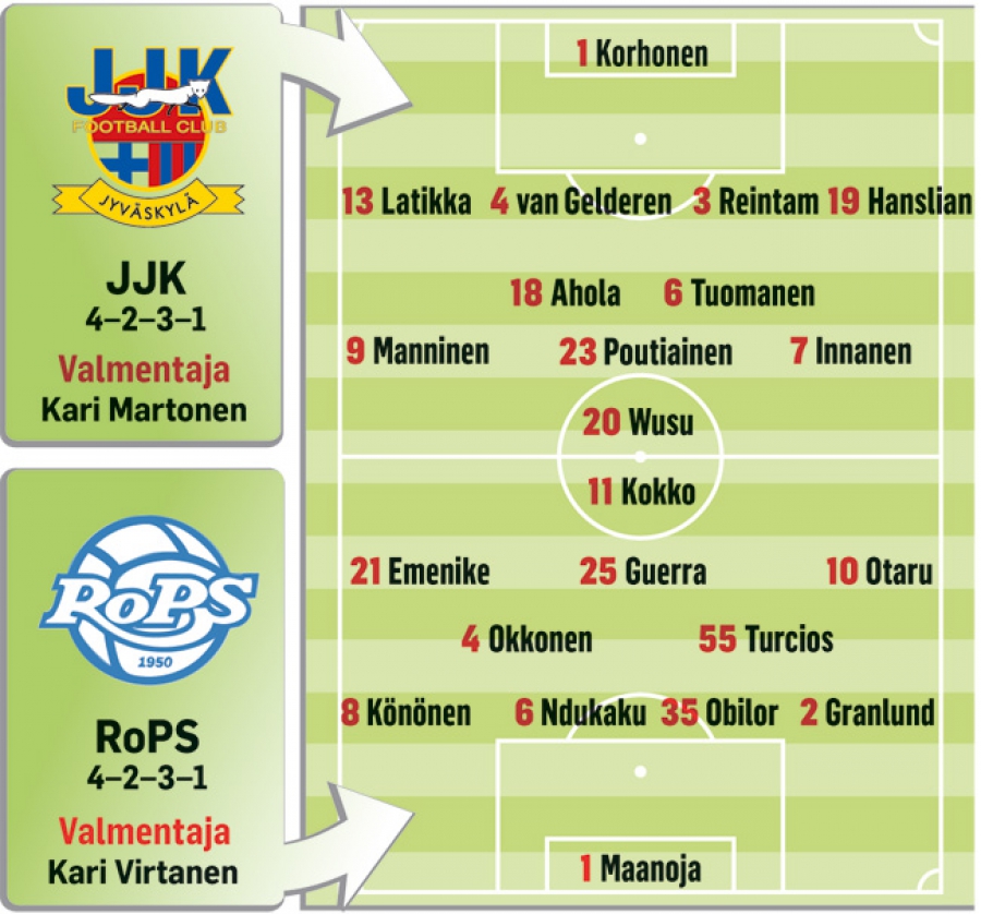 PÄIVÄN PELI: RoPS kellistää Keski- Suomen Kettupaidat