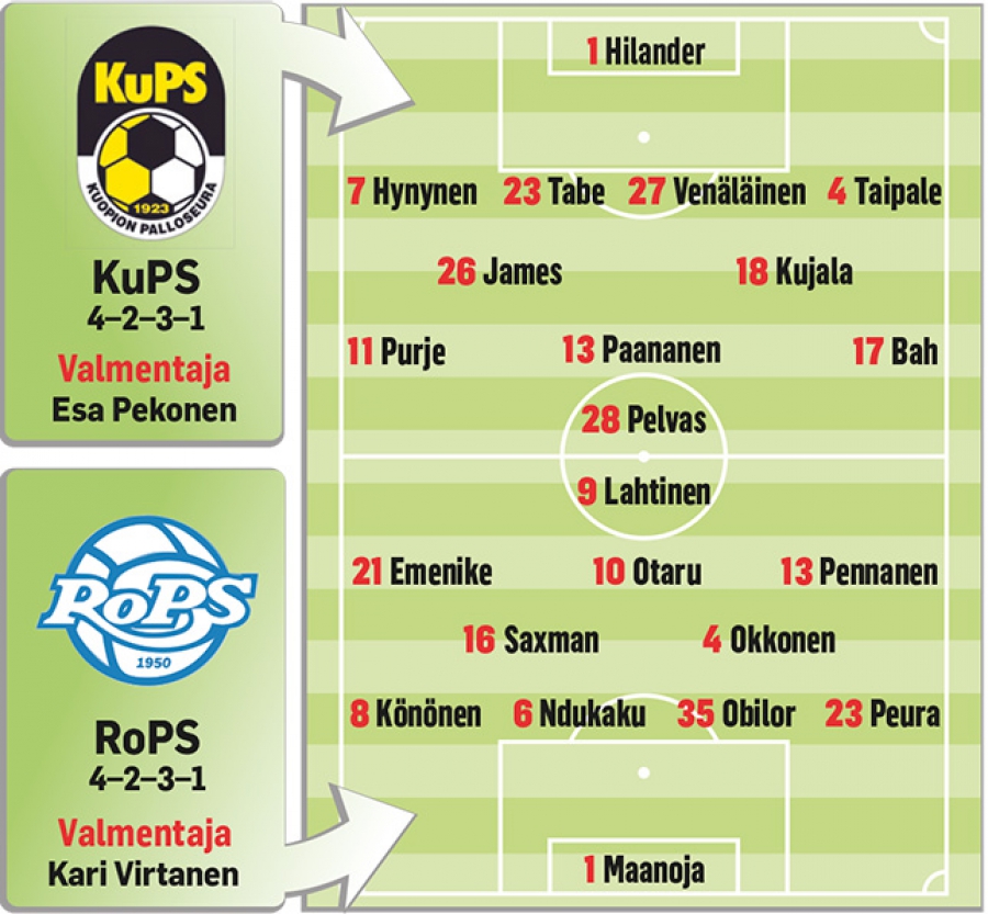 Päivän peli: RoPS lähes pakkovoiton edessä