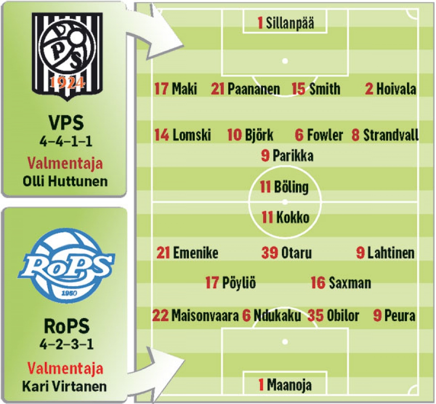 Päivän peli: RoPS varmistaa lohkovoiton ja kotiedun