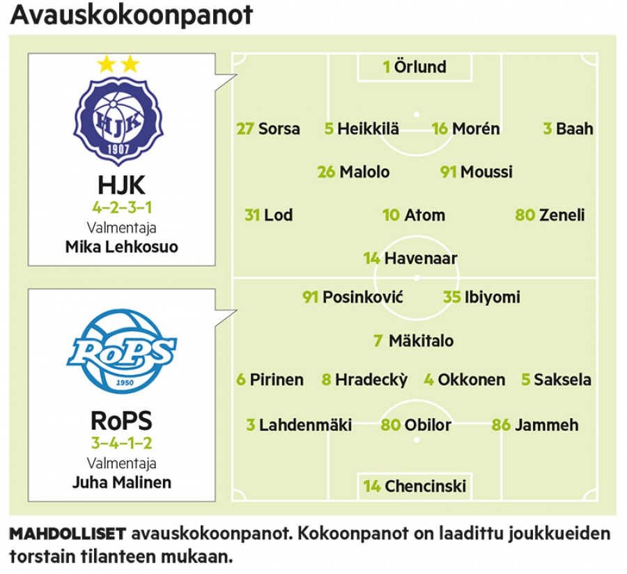 Super-Klubi taas Keskuskentälle