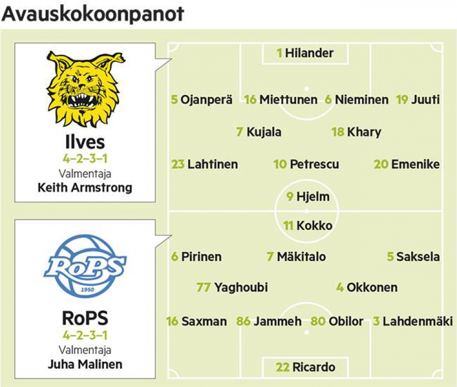 RoPS pöllyttää Ilveksen turkkia