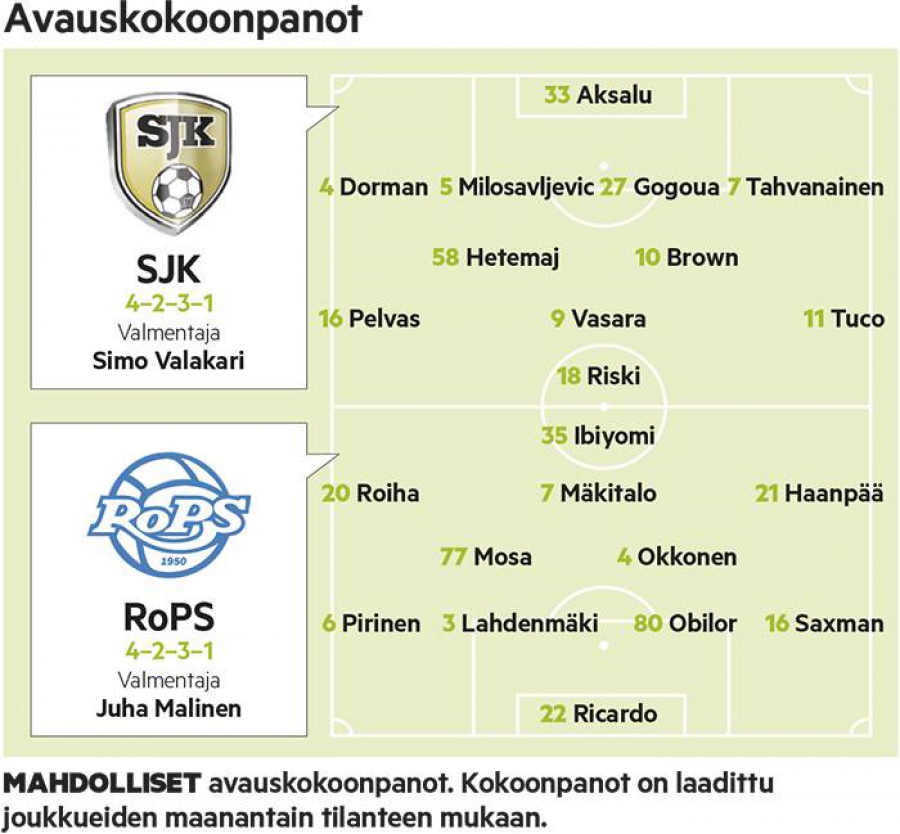 Kuuden pisteen superottelu!