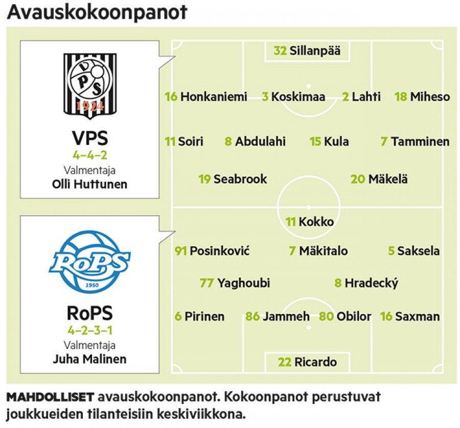 Kuntopuntarin ykkönen palaa takaisin voittokantaan