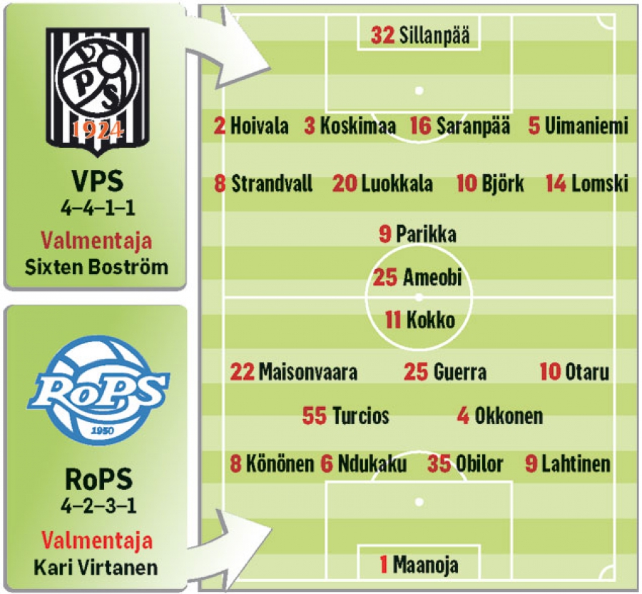 Päivän peli: RoPS suosikki jopa kärkiseuraa vastaan