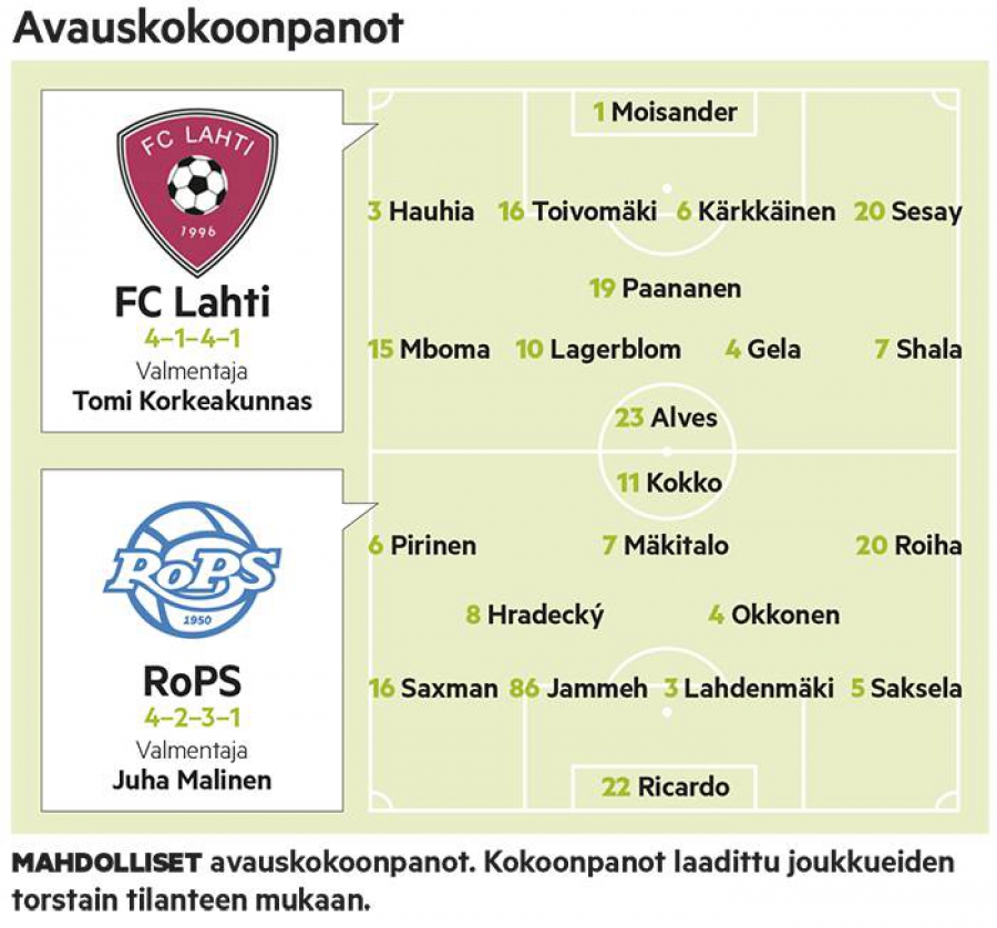 Tasapeli olisi torjuntavoitto vaikeassa rintamatilanteessa