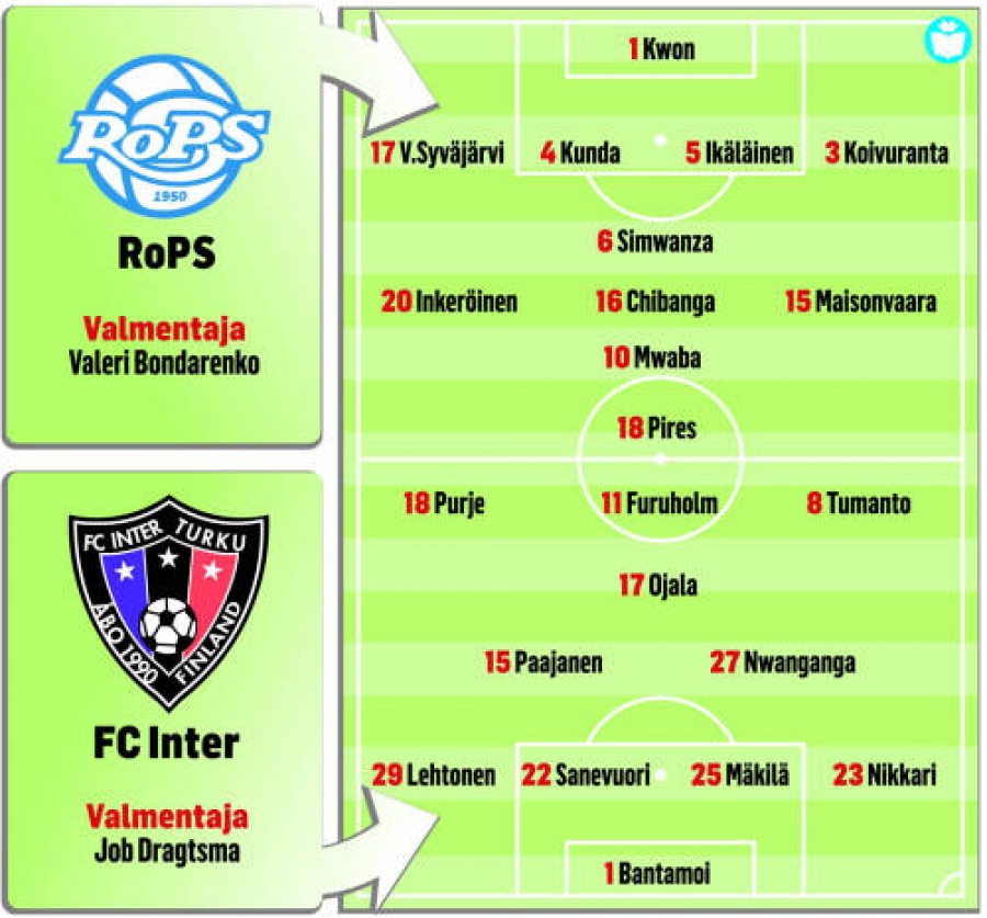 Otteluennakko RoPS - Inter Turku