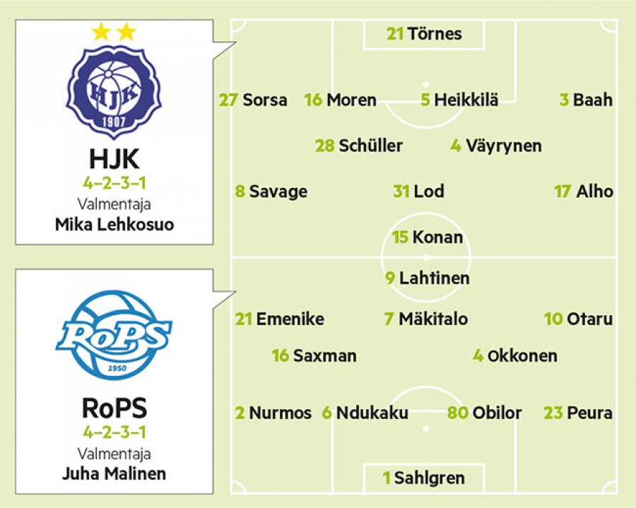 RoPS kohtaa Klubin huonoon aikaan