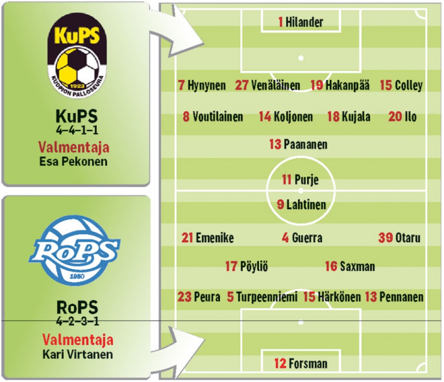 Päivän peli: Rampa-RoPS kohtaa kovan KuPSin