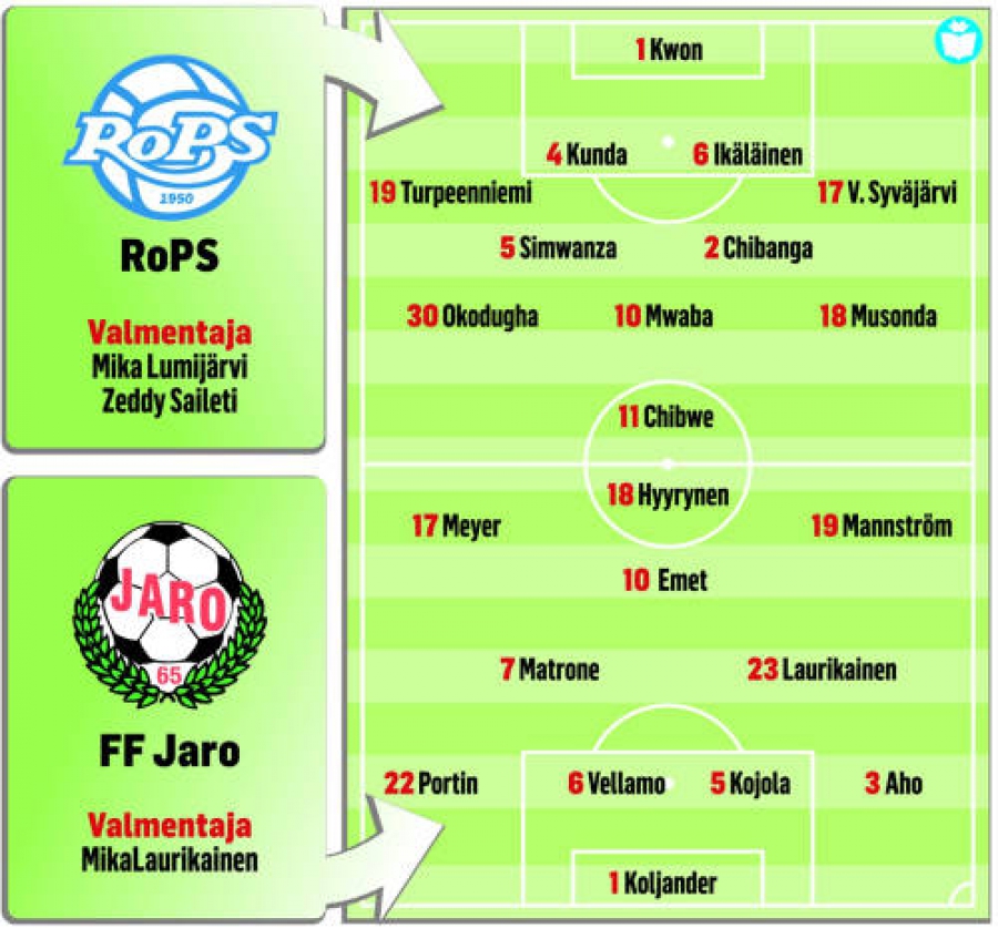 Otteluennakko: RoPS - FF Jaro (Pietarsaari)