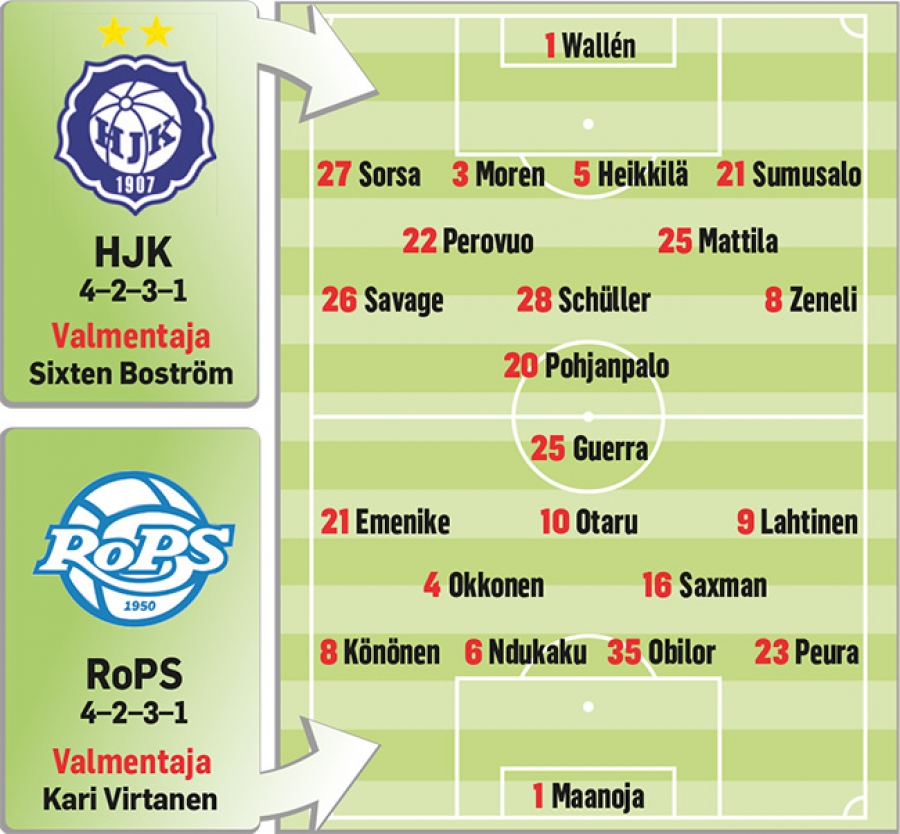 Lauantain peli: RoPS haastaa eurokiireisen Klubin