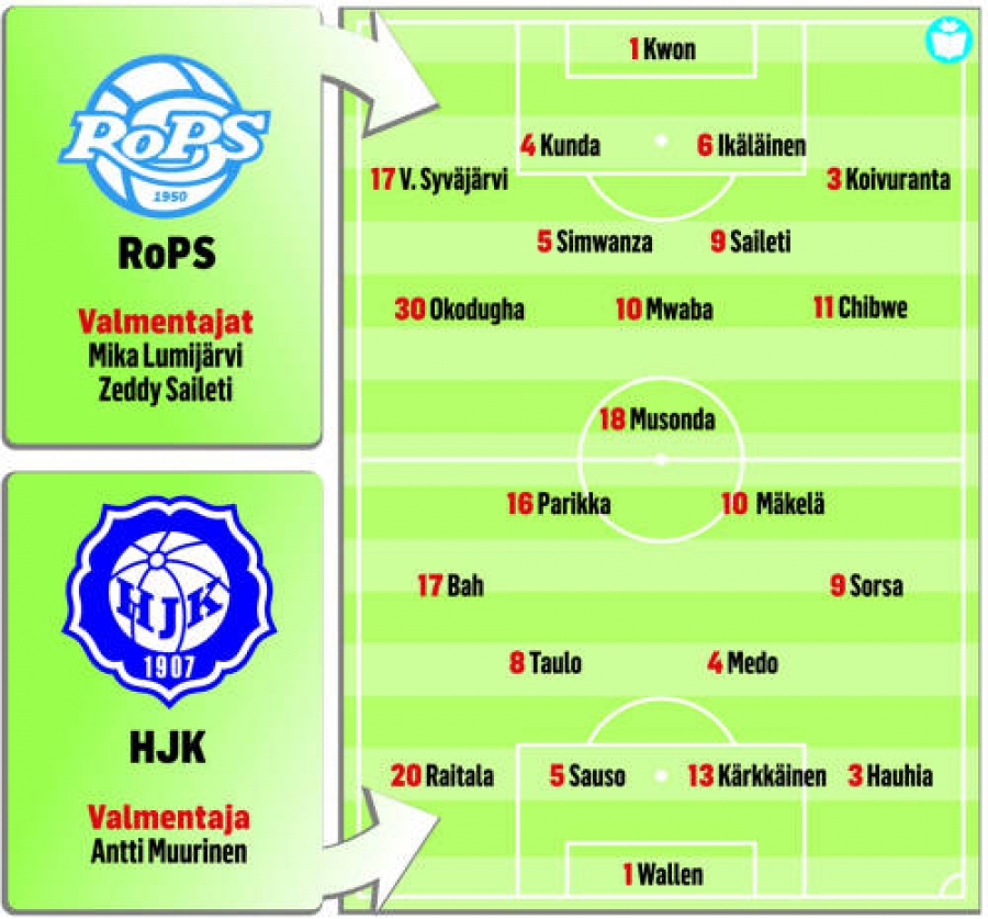 Otteluennakko:RoPS - HJK