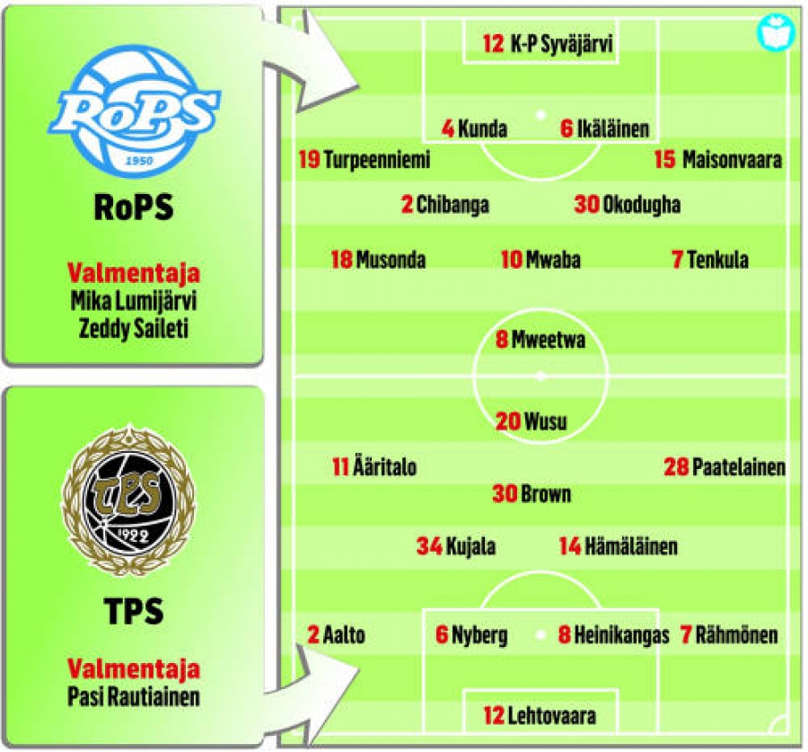 Otteluennakko: RoPS - TPS