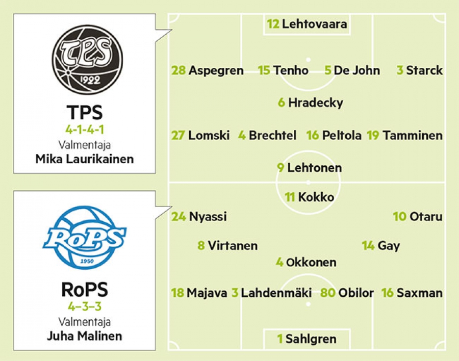 RoPS kohtaa eurokenraalissa jumbo-TPS:n