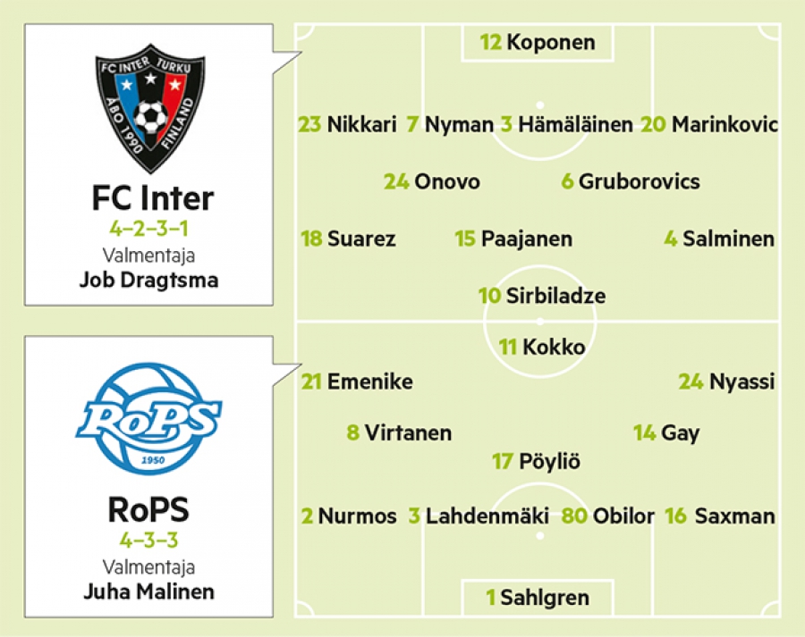 Inter yrittää maksaa kalavelkoja RoPSille