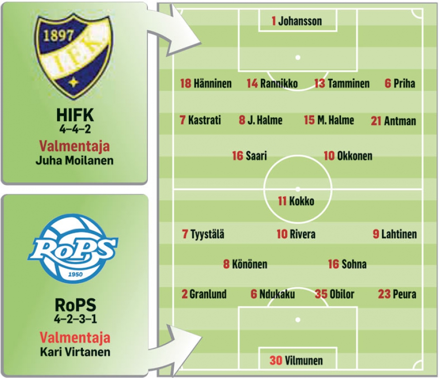 RoPS lyö perinteikkään HIFK:n lattiaan