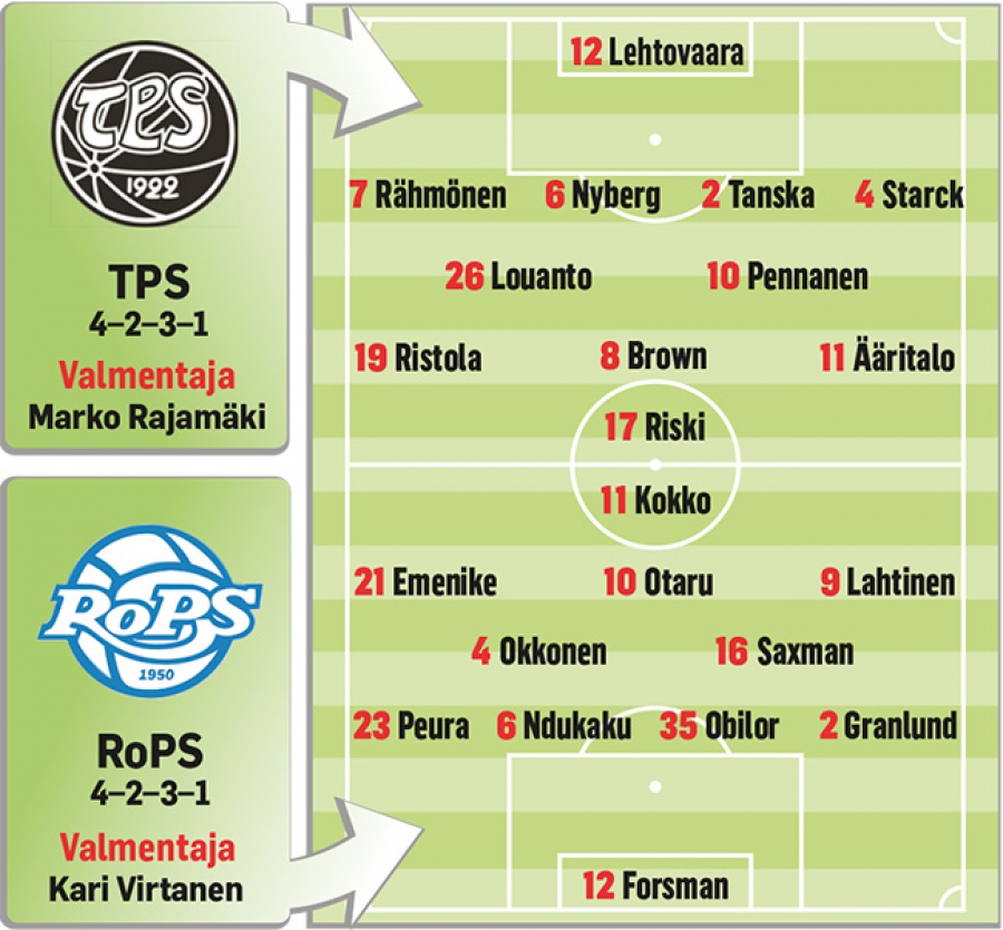 Päivän peli: RoPS hakee voittoa Turun kaimaseurasta