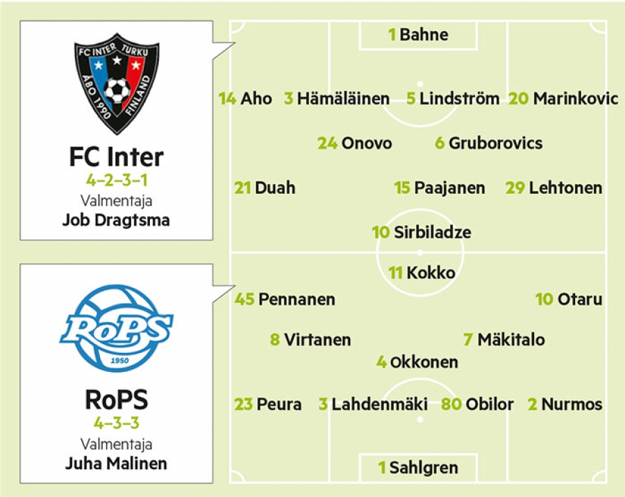 Vahva Inter tekee RoPSin pelistä vaikeaa