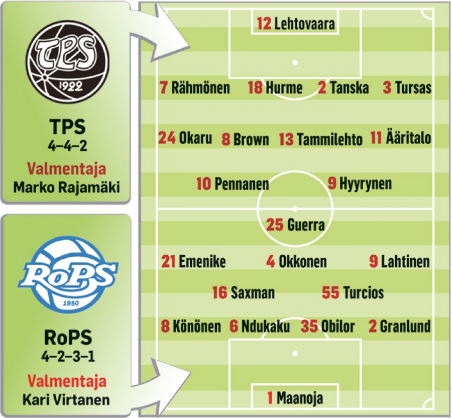 Päivän peli: Kova ja ärsytetty TPS Rovaniemelle