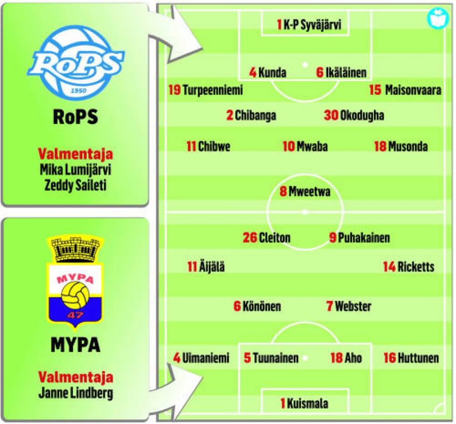 Otteluennakko: RoPS-MYPA