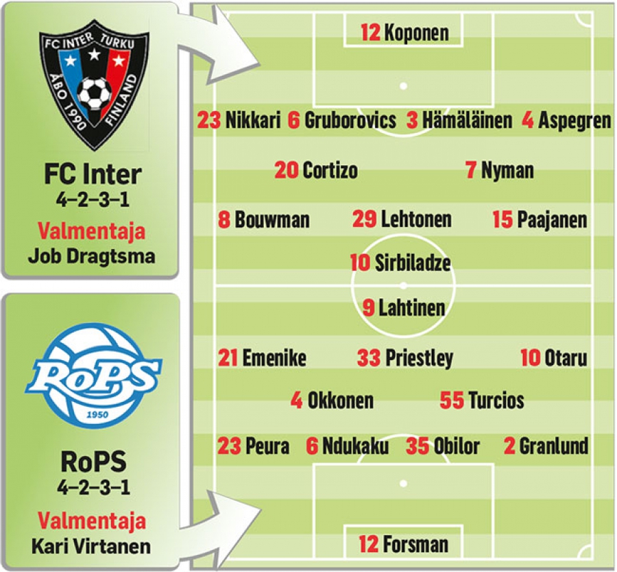 Päivän peli: Syttyykö RoPS cup-juhlien jälkeen?