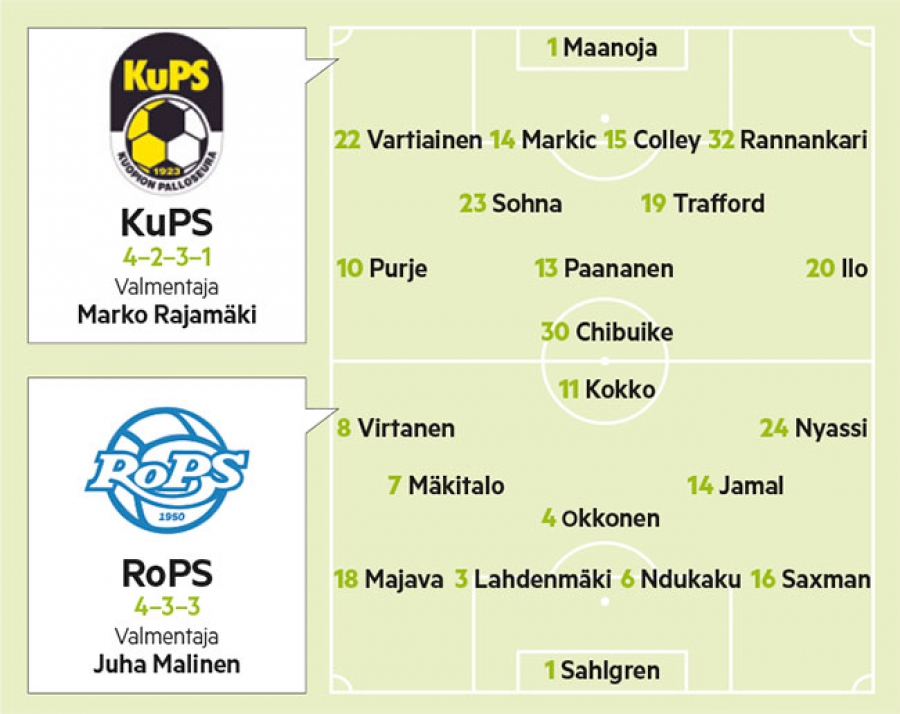 RoPS syö kalakukkoa