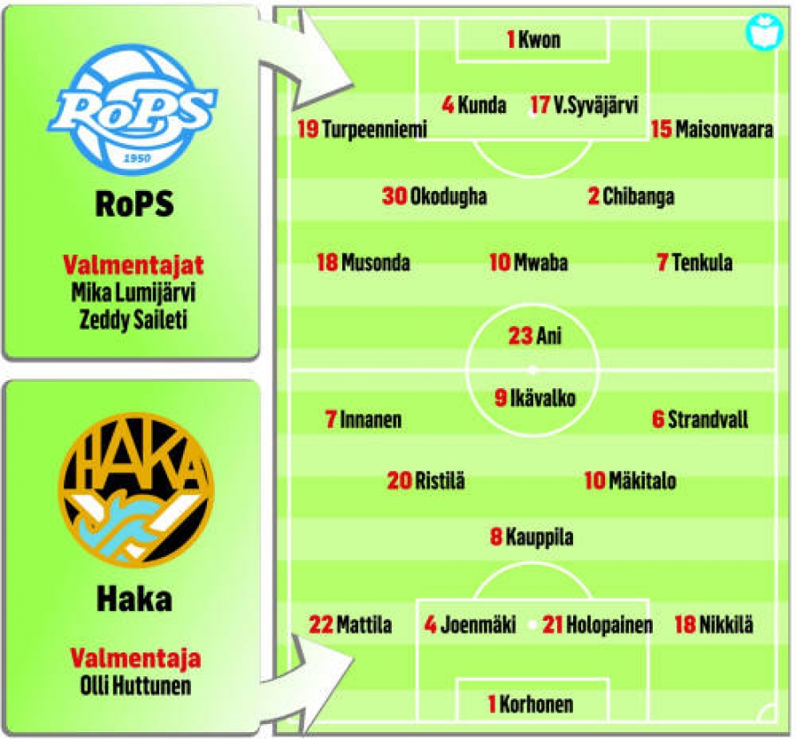 Otteluennakko: RoPS-Haka