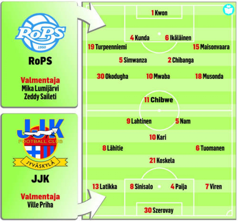 Otteluennakko: RoPS - JJK