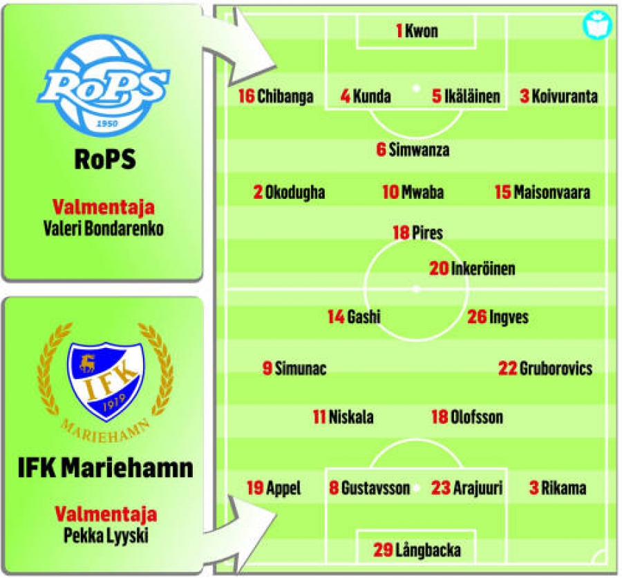 Otteluennakko RoPS-IFK Mariehamn