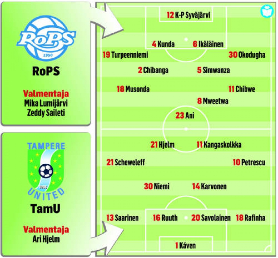 Otteluennakko: RoPS-Tampere United