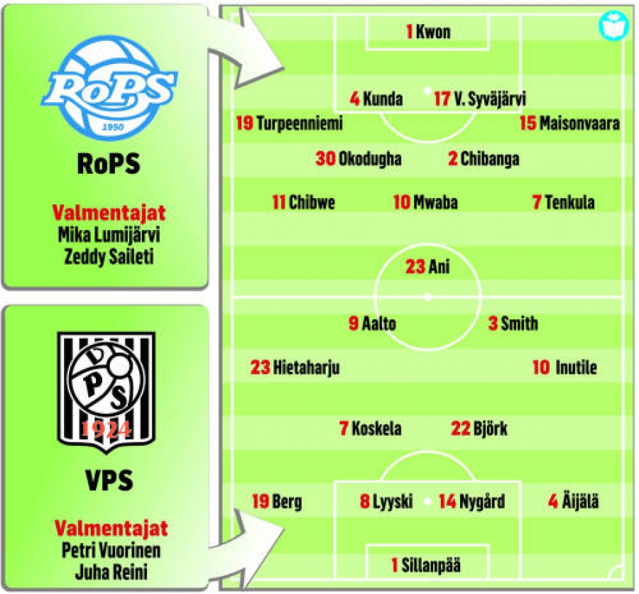 Otteluennakko: RoPS - VPS