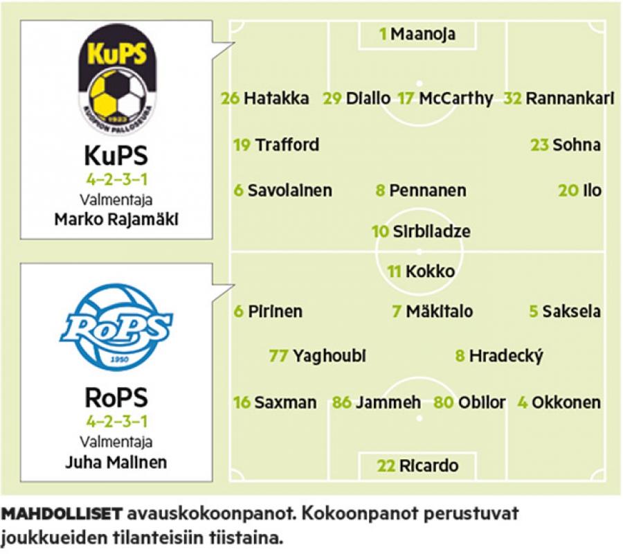 RoPS hakee voittoputkelle jatkoa