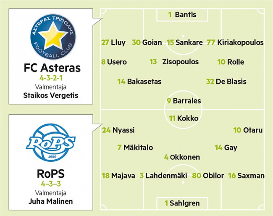 Tällainen on Asteras Tripolis