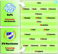 Otteluennakko RoPS-IFK Mariehamn